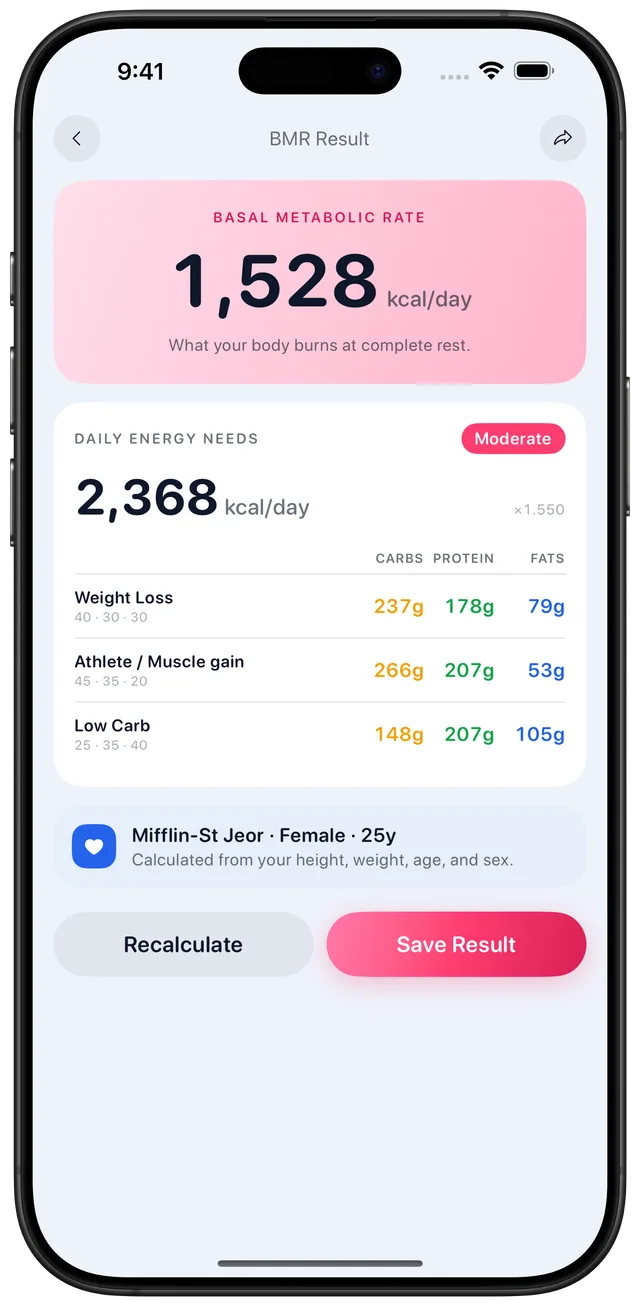 BMR result screen showing a basal metabolic rate of 1,528 kcal per day and a Moderate-activity TDEE of 2,368 kcal per day using the Mifflin-St Jeor formula